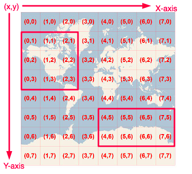 Image mapped input modified